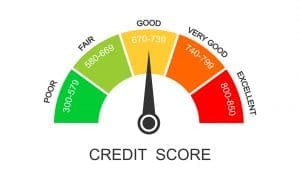 home equity credit score